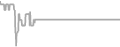 Interior Cruise Price History