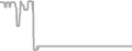 Oceanview Cruise Price History
