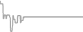 Suite Cruise Price History