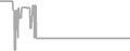 Oceanview Cruise Price History