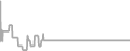 Interior Cruise Price History