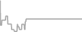 Oceanview Cruise Price History