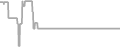 Oceanview Cruise Price History