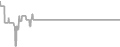 Suite Cruise Price History
