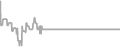 Interior Cruise Price History