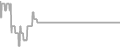 Balcony Cruise Price History