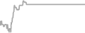 Interior Cruise Price History