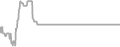 Oceanview Cruise Price History