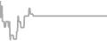 Suite Cruise Price History