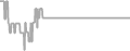 Balcony Cruise Price History