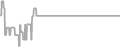 Oceanview Cruise Price History