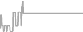Interior Cruise Price History