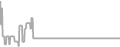 Suite Cruise Price History