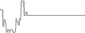 Oceanview Cruise Price History