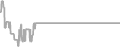 Interior Cruise Price History