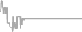 Suite Cruise Price History
