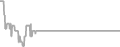 Interior Cruise Price History