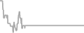 Oceanview Cruise Price History