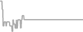 Oceanview Cruise Price History