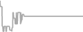 Suite Cruise Price History