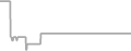 Oceanview Cruise Price History