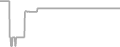 Suite Cruise Price History