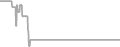 Oceanview Cruise Price History