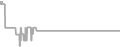 Balcony Cruise Price History