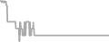 Interior Cruise Price History