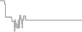 Oceanview Cruise Price History