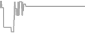 Suite Cruise Price History