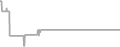 Balcony Cruise Price History