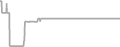 Suite Cruise Price History
