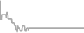 Interior Cruise Price History