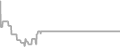 Oceanview Cruise Price History
