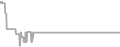 Oceanview Cruise Price History