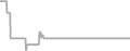 Oceanview cabin price history