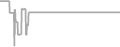 Oceanview Cruise Price History