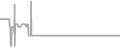 Suite Cruise Price History