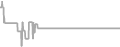 Balcony Cruise Price History