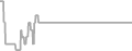 Oceanview Cruise Price History