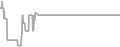 Suite Cruise Price History