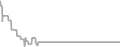 Oceanview Cruise Price History