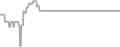 Suite Cruise Price History
