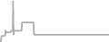 Balcony Cruise Price History