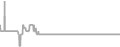 Interior Cruise Price History