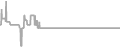 Suite Cruise Price History
