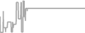 Suite Cruise Price History