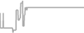 Suite Cruise Price History