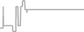 Suite Cruise Price History